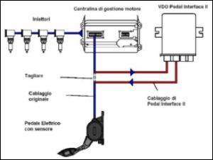 Il funzionamento del VDO Pedal Interface II